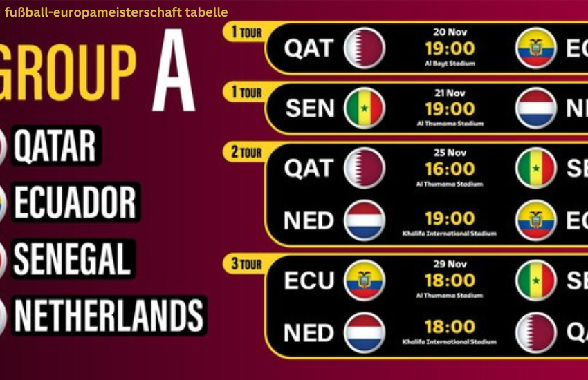 fußball-europameisterschaft tabelle
